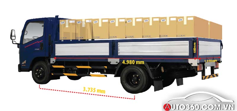 Xe tải đ&ocirc; th&agrave;nh IZ68S tại Đ&ocirc; Th&agrave;nh Thủ Đức - Ph&uacute; Mỹ 