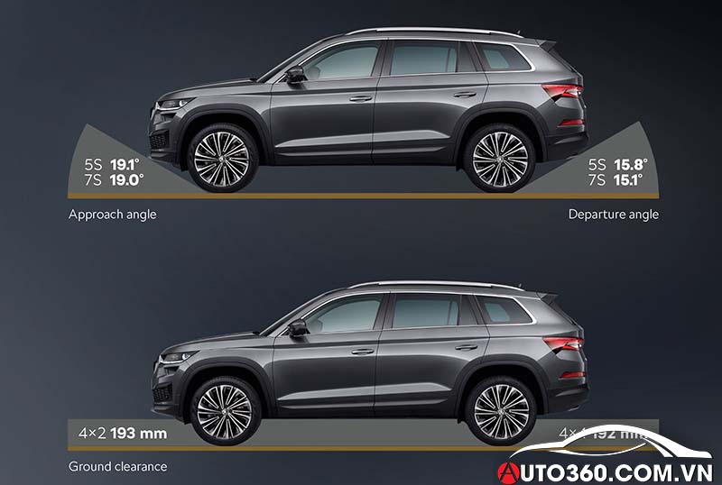 Truyền động Skoda Kodiaq