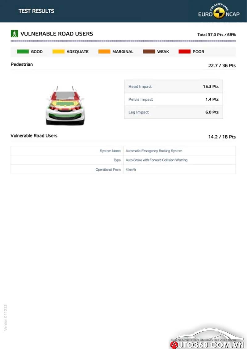 Tiêu chuẩn 5 sao Euro NCAP của Chery Omoda 5