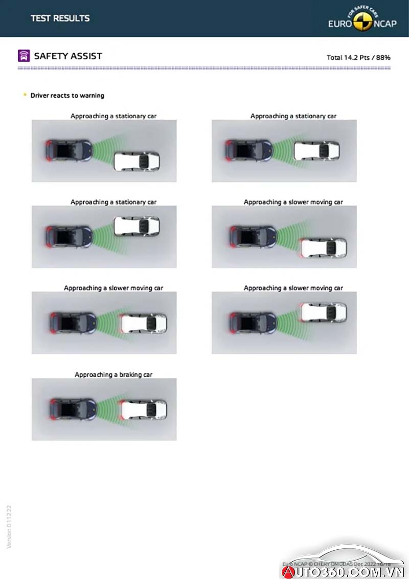 Tiêu chuẩn 5 sao Euro NCAP của Chery Omoda 5