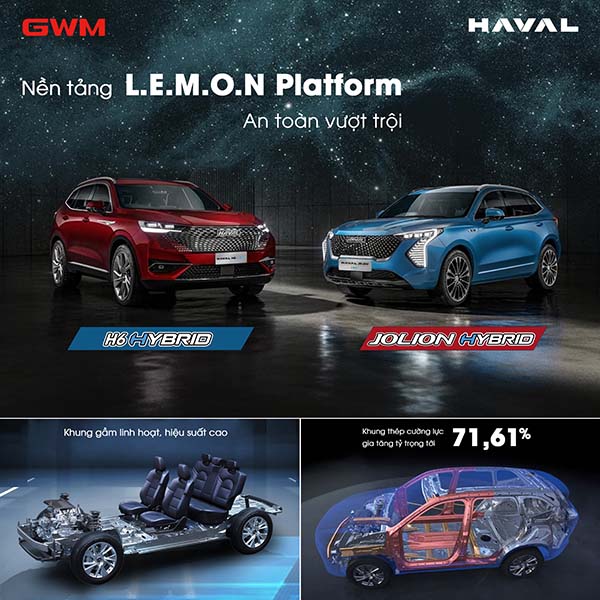 Giới thiệu dòng sản phẩm Haval H6